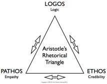 the-rhetorical-triangle