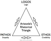 the-rhetorical-triangle