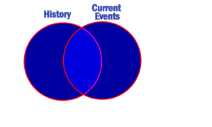 history-current-events